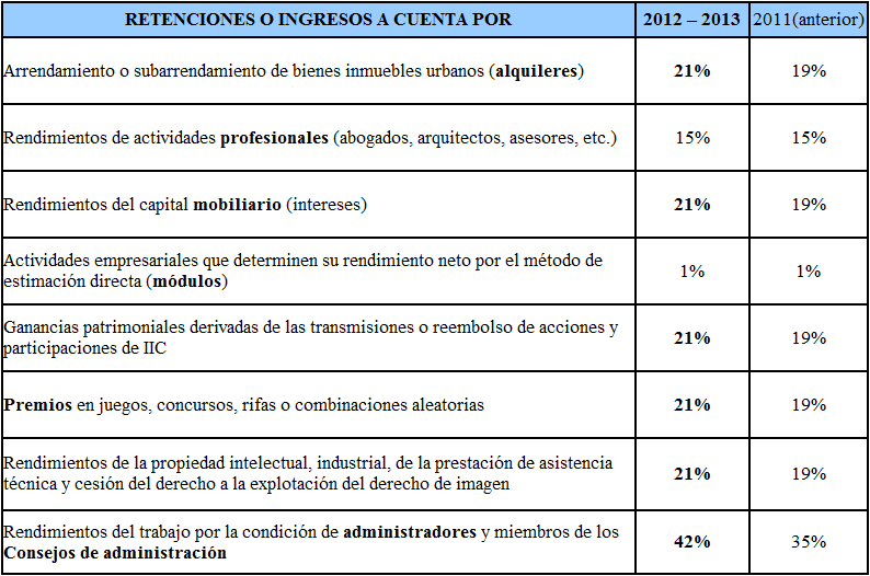 retenciones-RDL-20-2011-abt-asesores