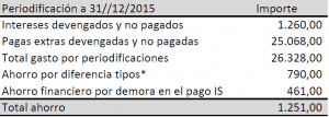 Cálculo ahorro fiscal