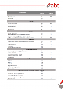 Tabla Amortización 2015